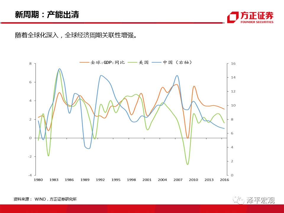 2019年经济l型{Q底_2018年经济L型韧性筑底,2019年新周期确立向上(3)
