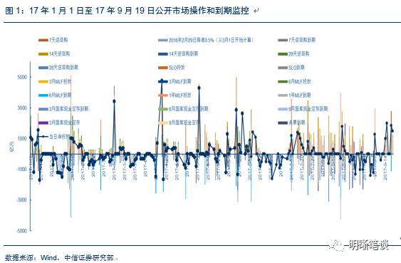 短期存单、中期信用债、长期利率债的分化与趋