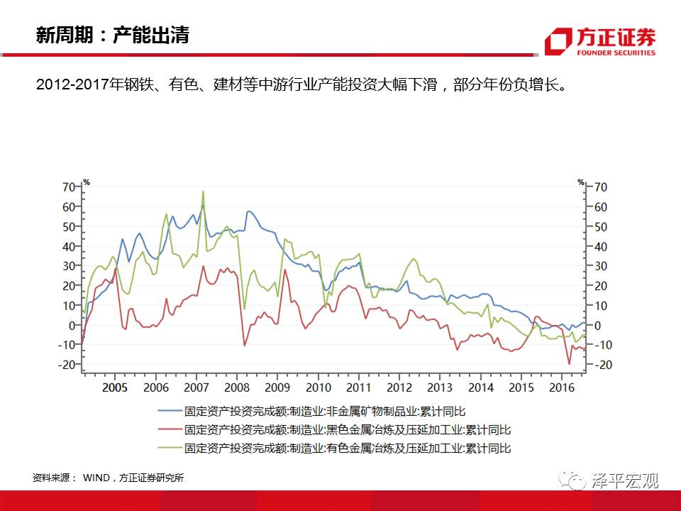 2019年经济l型{Q底_2018年经济L型韧性筑底,2019年新周期确立向上(2)
