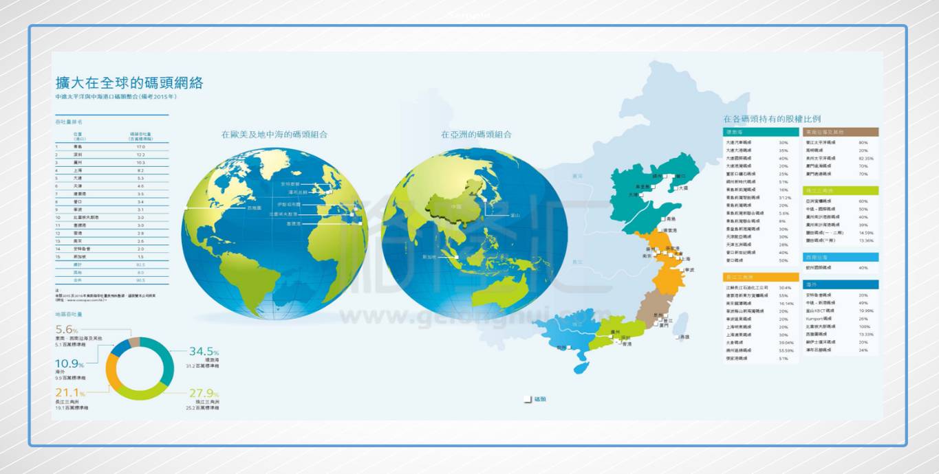 招商局和中远球买港口 港口业涌动着的暗流|产