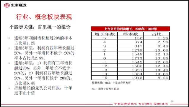 李迅雷万字雄文:我的股票研究心得就这几点|李