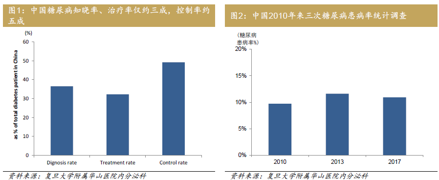 透析糖尿病患市场,布局四只港股公司|糖尿病|港