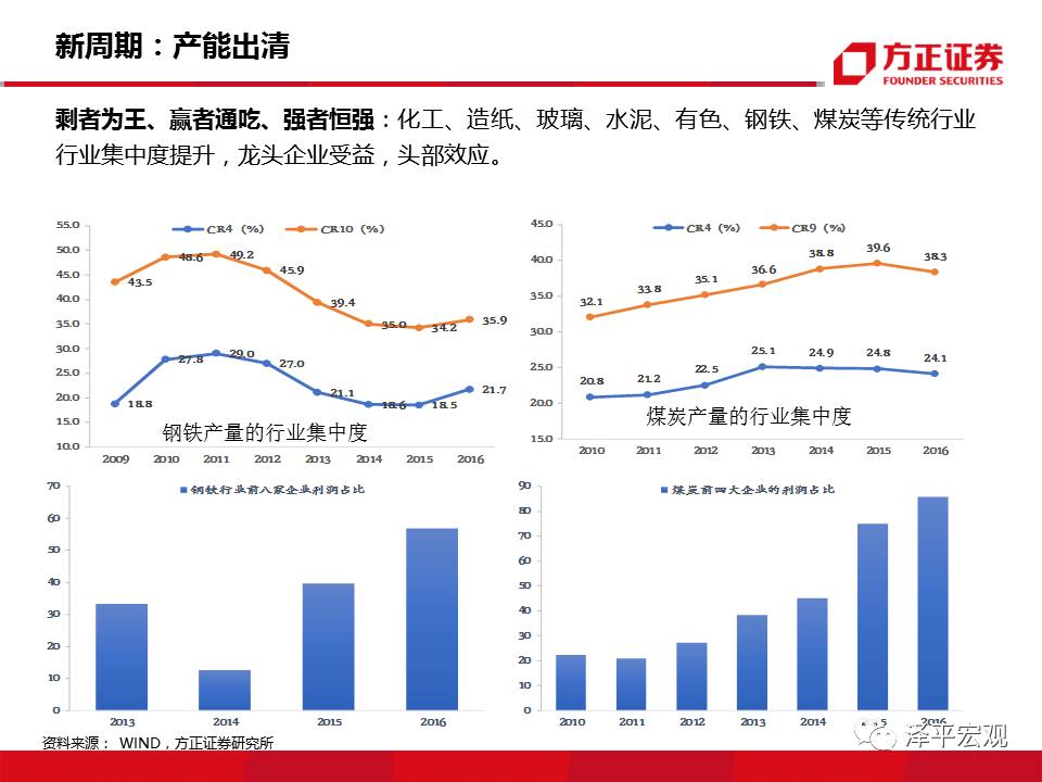 2019年经济l型{Q底_2018年经济L型韧性筑底,2019年新周期确立向上(2)