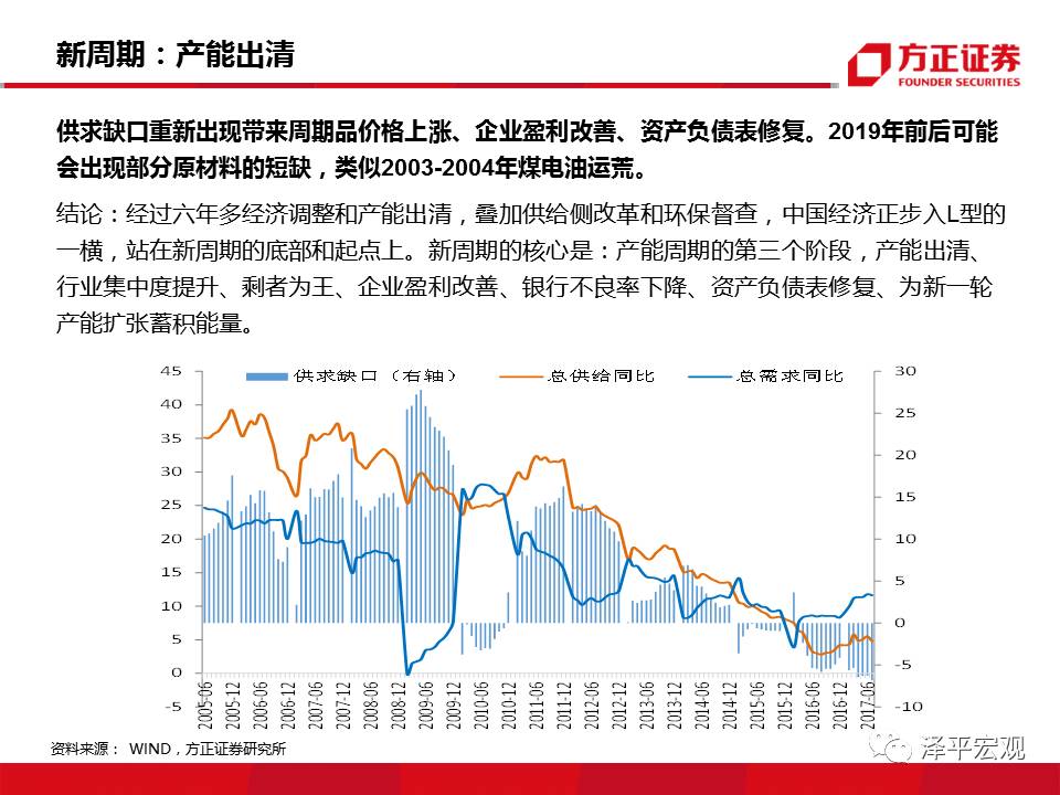 2019年经济l型{Q底_2018年经济L型韧性筑底,2019年新周期确立向上(3)