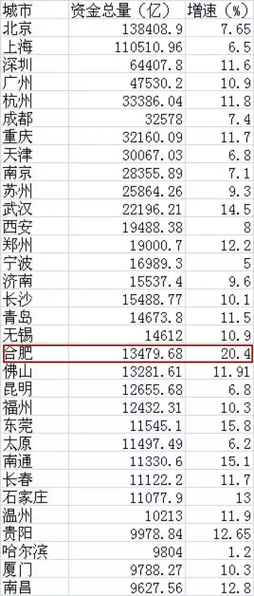 海宁人均存款_海宁皮革城