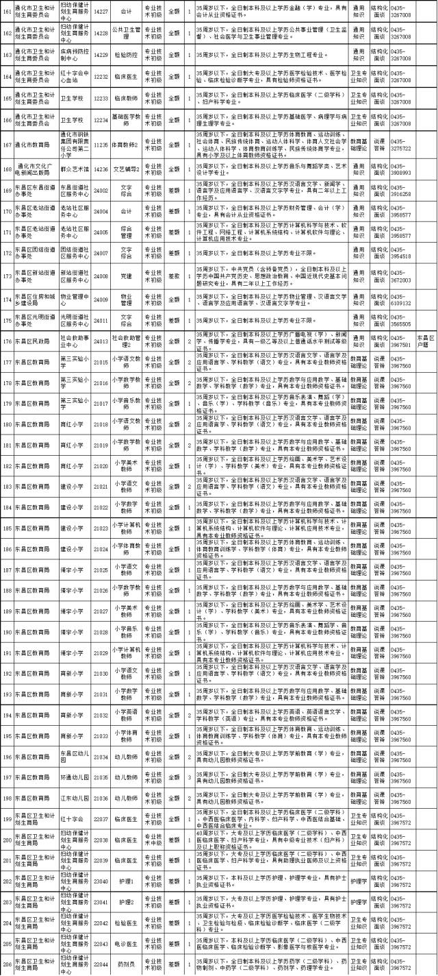 通化化市人口_通化师范学院