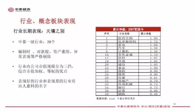 李迅雷万字雄文:我的股票研究心得就这几点|李