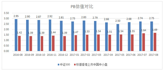 中证500成分股前50排名 Zv5i-fykymue7529299.png