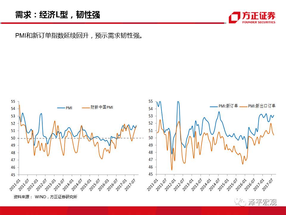 2019年经济l型{Q底_2018年经济L型韧性筑底,2019年新周期确立向上(2)