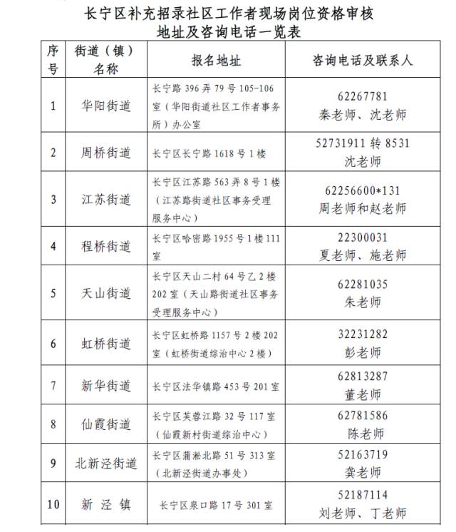 【就业】虹口、长宁招304名社区工作者,明后天