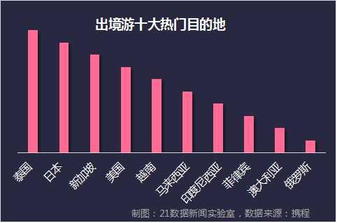 天出游最佳?有答案了(附福利)|去哪儿|旅游|签证