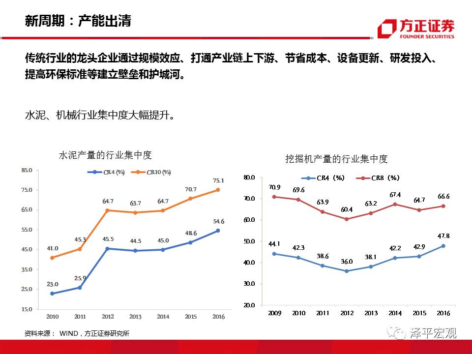 2019年经济l型{Q底_2018年经济L型韧性筑底,2019年新周期确立向上(3)