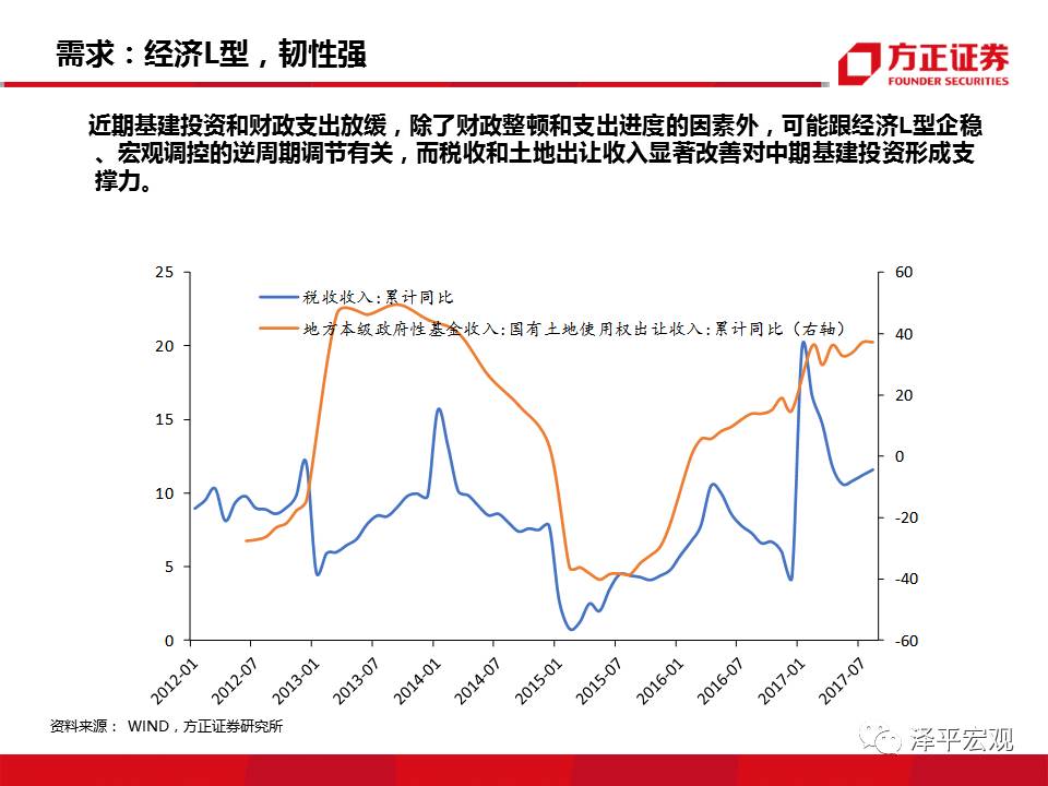 2019年经济l型{Q底_2018年经济L型韧性筑底,2019年新周期确立向上(3)