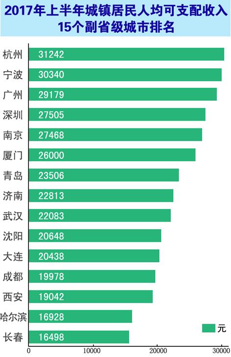 章丘各乡镇gdp排名_章丘大葱