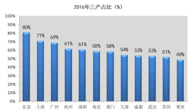 这座生活型的城市,是如何成为最具居住价值城