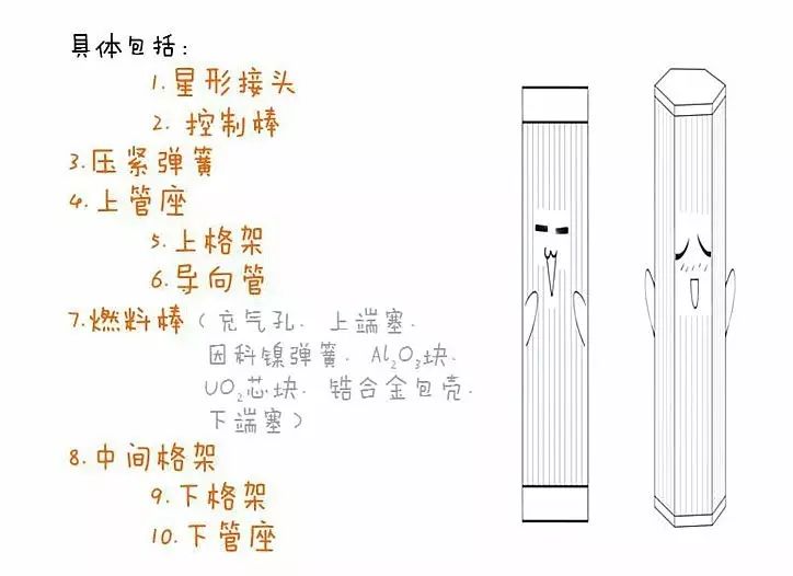 燃料一张图秒懂如何制作核燃料