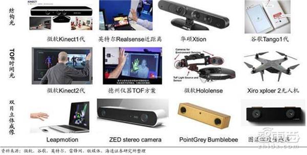 新iPhone上搭载的那颗A11芯片 到底牛在哪?|i