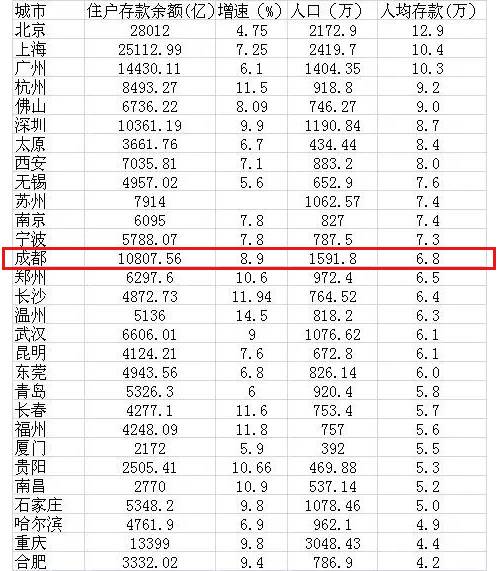 都江堰常住人口_2020年 成都中心城区常住人口控制在620万以内(2)