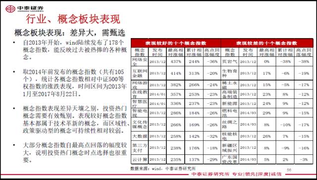 李迅雷万字雄文:我的股票研究心得就这几点|李