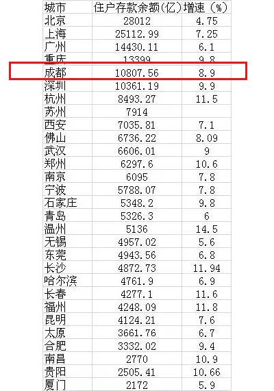 成都市人口总数_成都市人口热力图(2)
