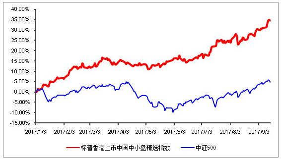中证500指数实时行情走势图 nF66-fykymue7529333.png