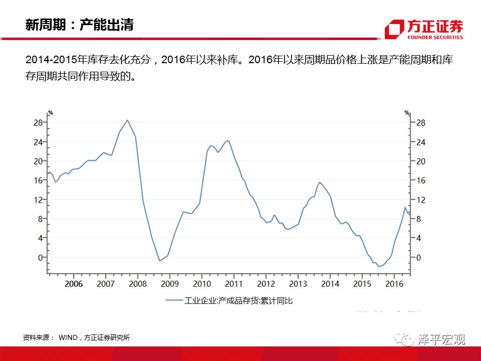 2019年经济l型{Q底_2018年经济L型韧性筑底,2019年新周期确立向上(3)