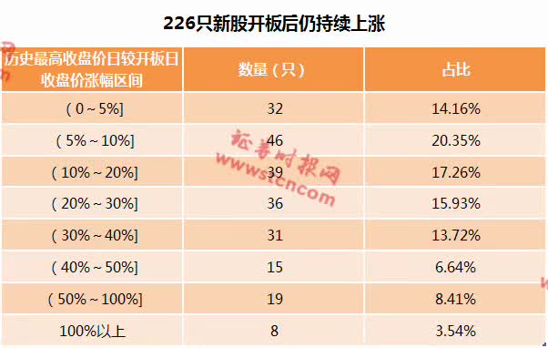 这些次新股的交易规律你该懂 分析一字板奇观