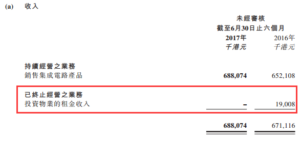 专注发展集成电路,中电华大科技(00085)股价离