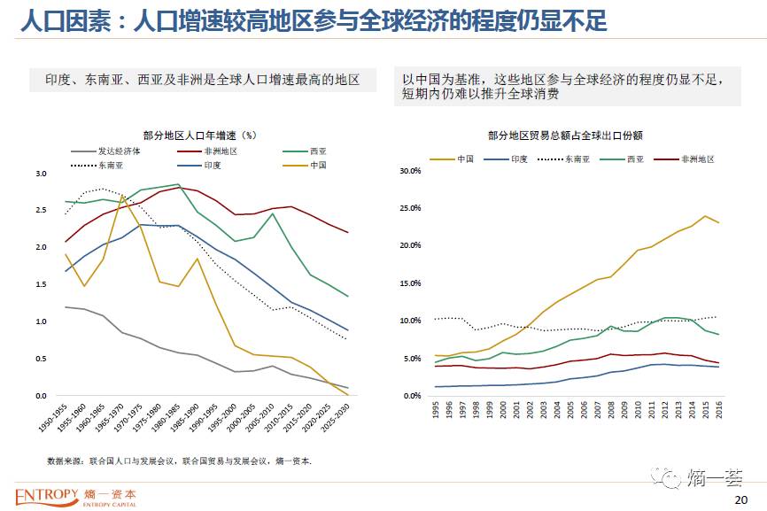 世界人口膨胀时期_成吉思汗崛起与世界人口走势(2)