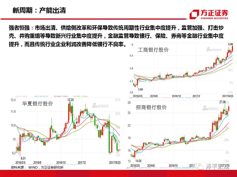 2019年经济l型{Q底_2018年经济L型韧性筑底,2019年新周期确立向上(2)