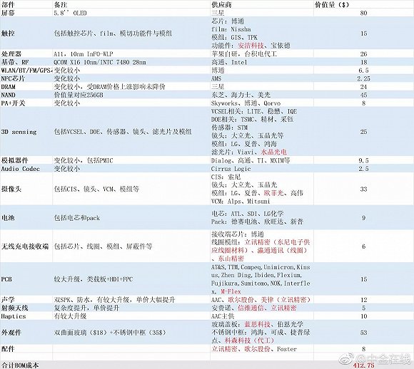 苹果官方中国供应商名单 rrZR-fykywuc7849752.jpg