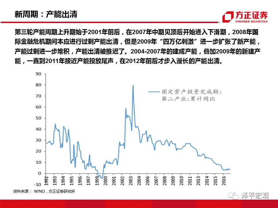 2019年经济l型{Q底_2018年经济L型韧性筑底,2019年新周期确立向上(2)