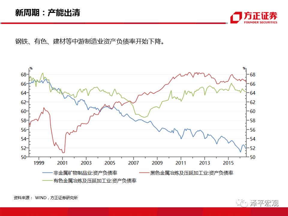 2019年经济l型{Q底_2018年经济L型韧性筑底,2019年新周期确立向上