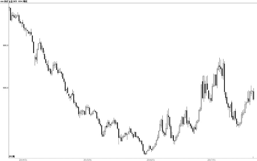 澳元汇率与大商所铁矿石期货相关性分析|大商
