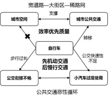 如何用共享单车数据来做城市规划?|共享单车|骑