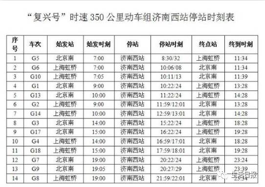 明天起带你飞!铁路大调图,复兴号进入350公