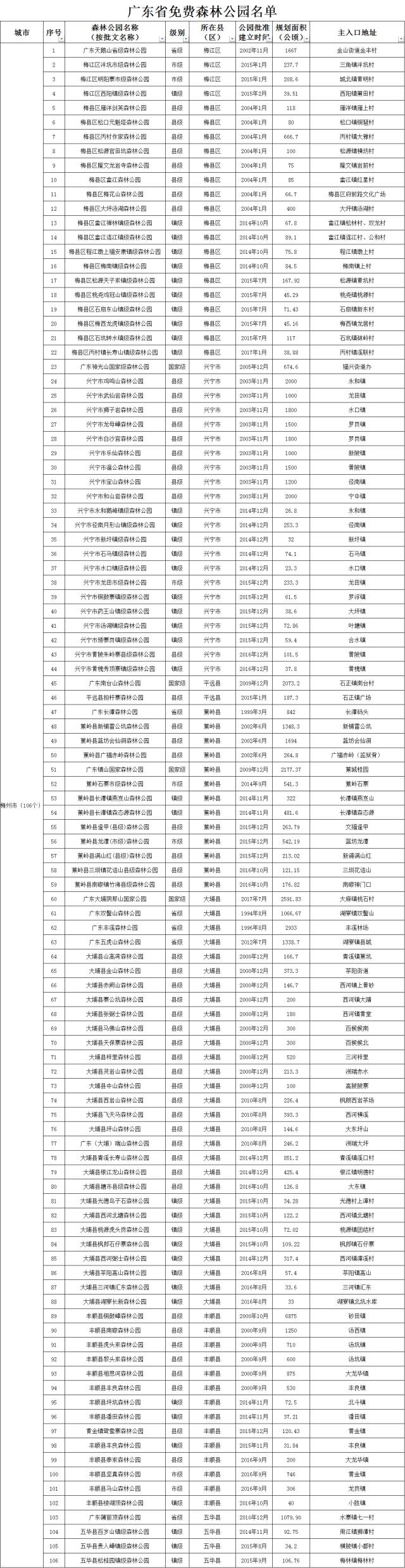 十一不怕没处浪!广东623个免费森林公园名单大公布,快看离你最近的有哪些