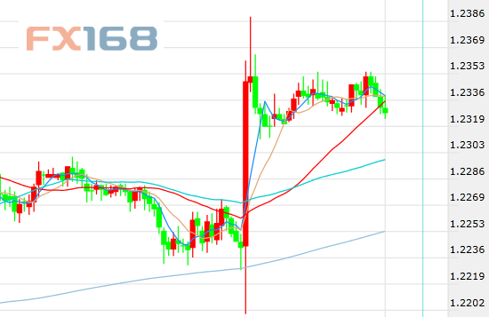 Forex 21 cn