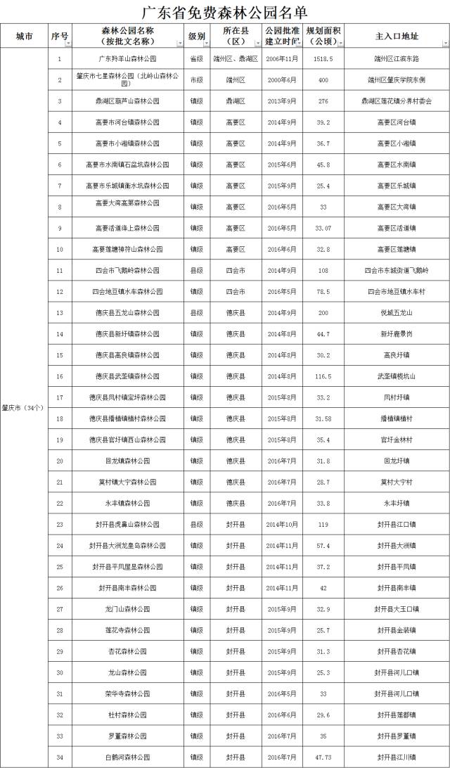 十一不怕没处浪!广东623个免费森林公园名单大公布,快看离你最近的有哪些