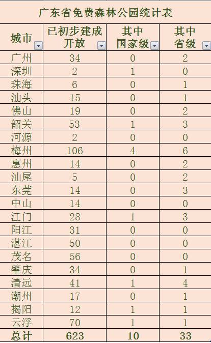 十一不怕没处浪!广东623个免费森林公园名单大公布,快看离你最近的有哪些