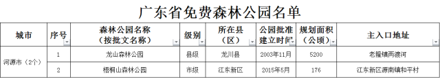 十一不怕没处浪!广东623个免费森林公园名单大公布,快看离你最近的有哪些