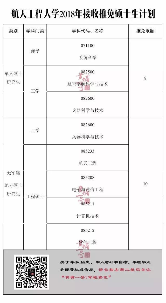 推荐 | 转给考研的Ta!军校研究生报考信息第二