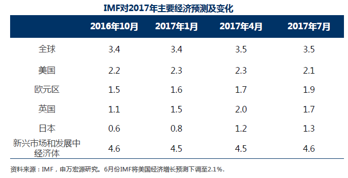 微观gdp(3)