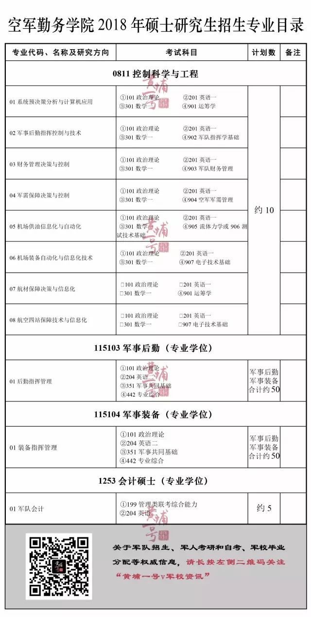 推荐 | 转给考研的Ta!军校研究生报考信息第二