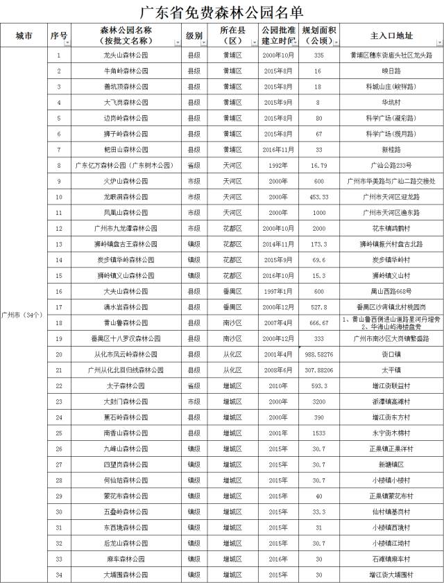 十一不怕没处浪!广东623个免费森林公园名单大公布,快看离你最近的有哪些