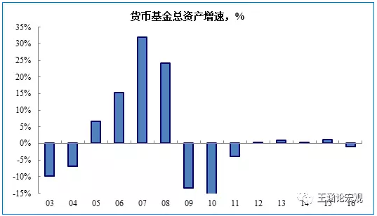 重磅!联储要缩表,谁是接盘侠?|美联储|国债|货币基金