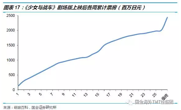 二次元娱乐产业深度研究:什么是二次元,什么不