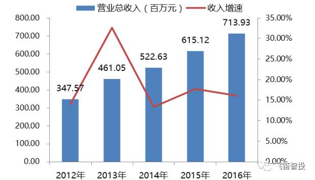 创业板龙头股系列报告--新易盛,光模块龙头_财