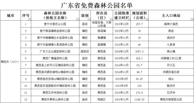 十一不怕没处浪!广东623个免费森林公园名单大公布,快看离你最近的有哪些