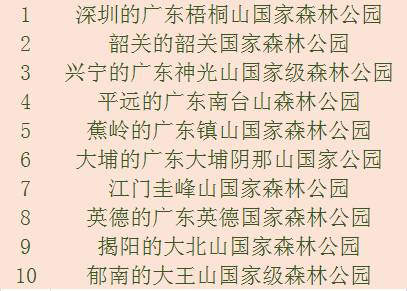 十一不怕没处浪!广东623个免费森林公园名单大公布,快看离你最近的有哪些